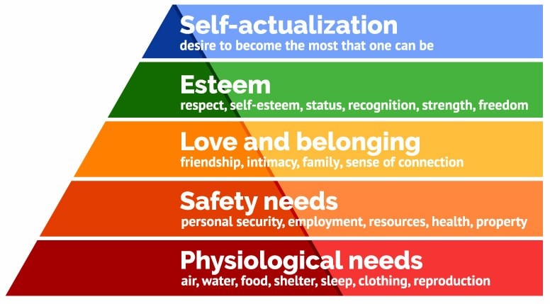 Click image for larger version

Name:	maslow-hierachy-of-needs-min.jpg
Views:	66
Size:	69.4 KB
ID:	104503