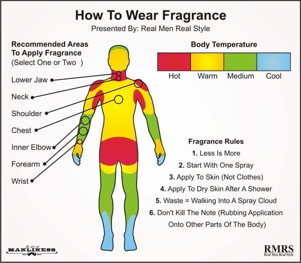 Click image for larger version

Name:	Fragrance-Application-Chart-600.jpg
Views:	125
Size:	63.4 KB
ID:	107807